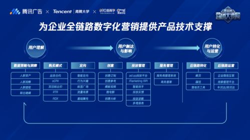 騰訊廣告升級為商業(yè)服務中臺，以數字內容驅動全鏈營銷創(chuàng)新