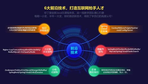 上海Java培訓(xùn)深度解析 叩丁狼、淘學(xué)培訓(xùn)對比與“3+1模式大神班”價格指南